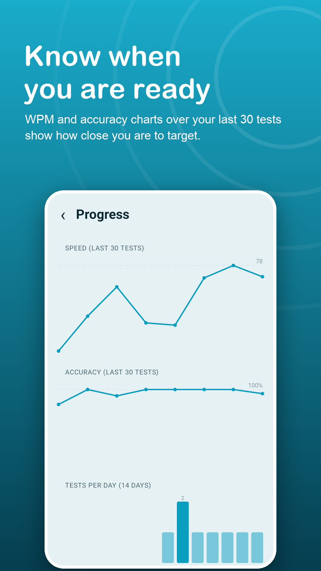 Progress screen with speed and accuracy charts